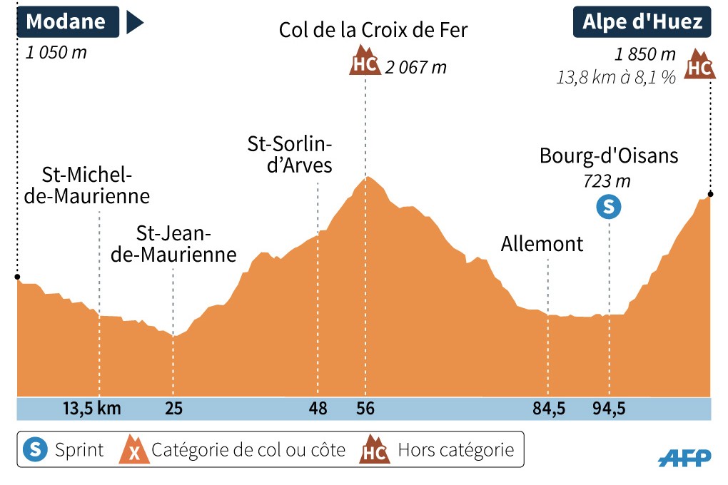 à Quelle Heure Commence Le Tour De France Tour de France 2015 : le profil des 21 étapes