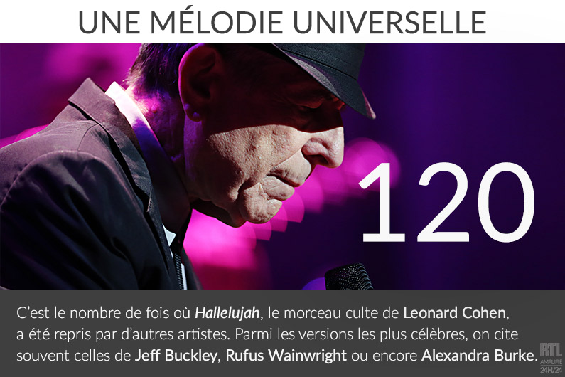 Leonard Cohen Hallelujah Autres Enregistrements De Ce Titre