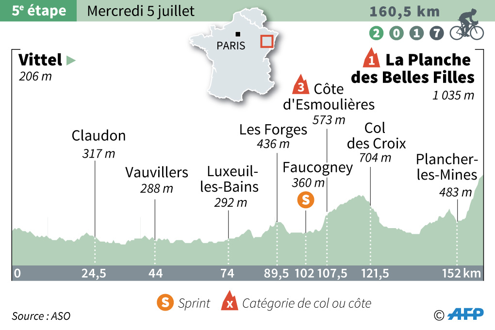Tour de France 2017 les 9 étapes à ne pas rater