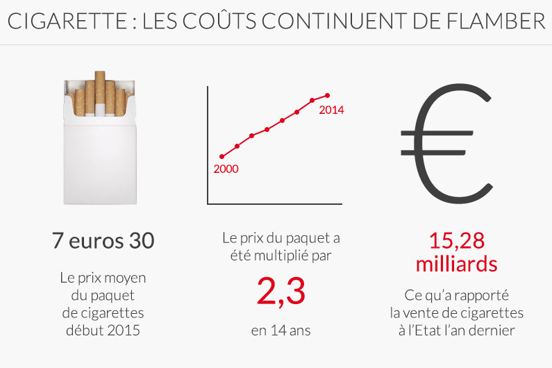elfbar nachfüll pod läuft aus Le prix des cigarettes vendues à l'unité varie fortement selon les types  d'augmentations de main image 0