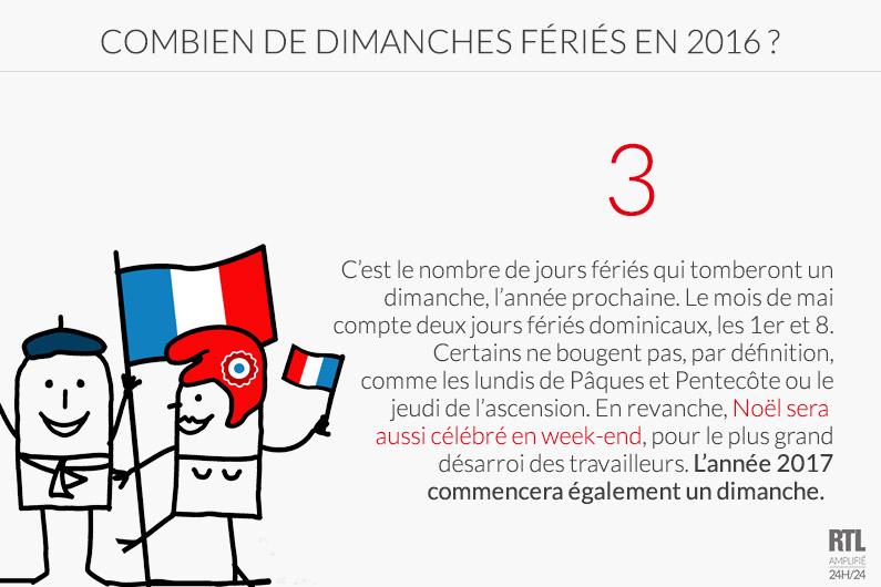 En 2016, trois jours fériés tomberont... un dimanche