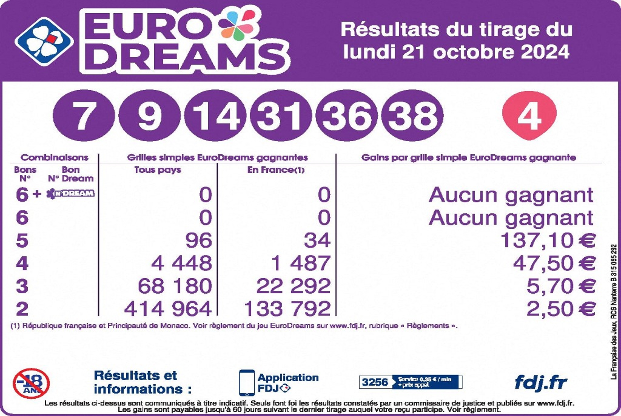 Résultats EuroDreams : le tirage du lundi 21 octobre 2024