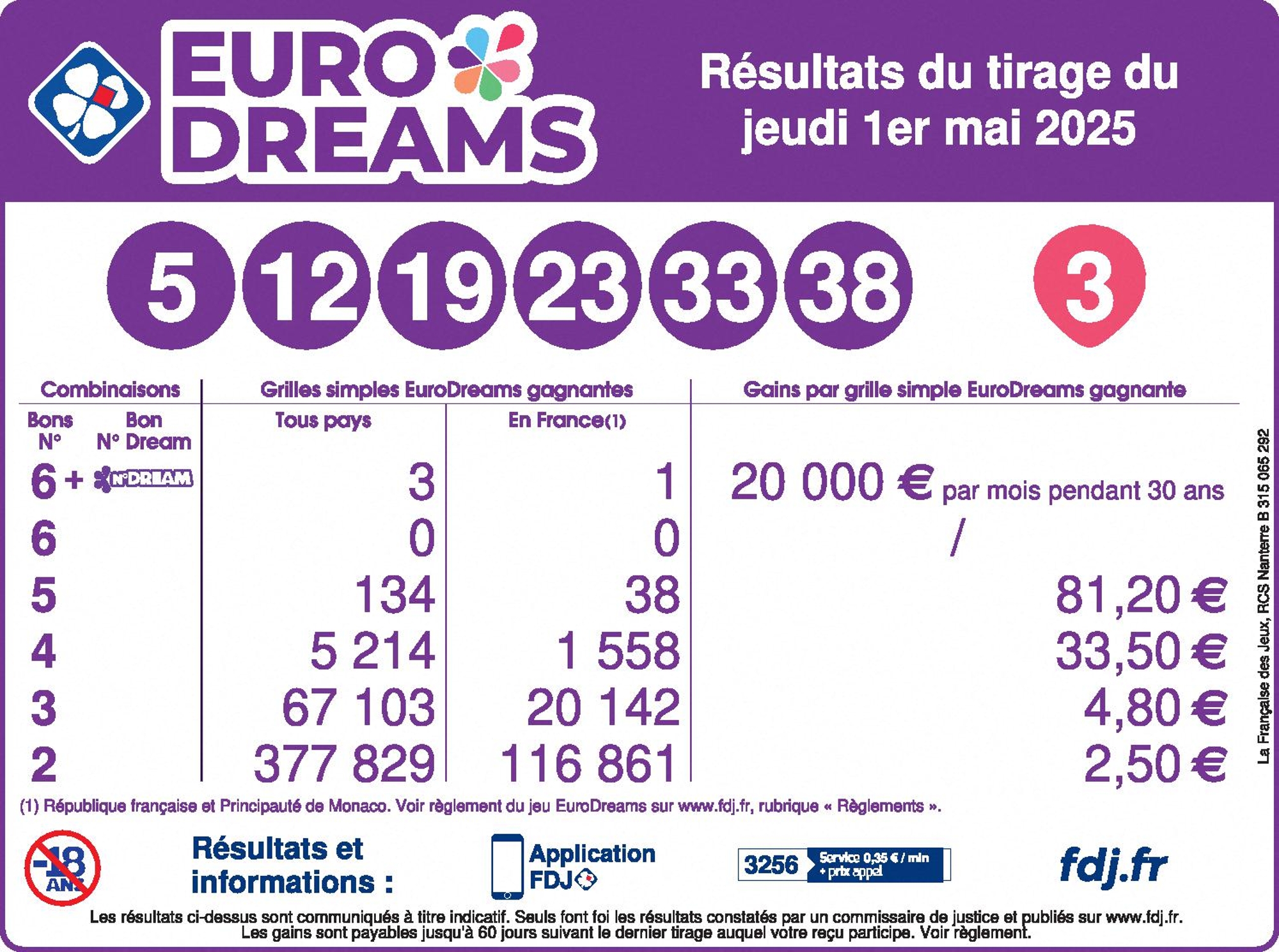 Résultats EuroDreams : le tirage du lundi 12 mai 2025