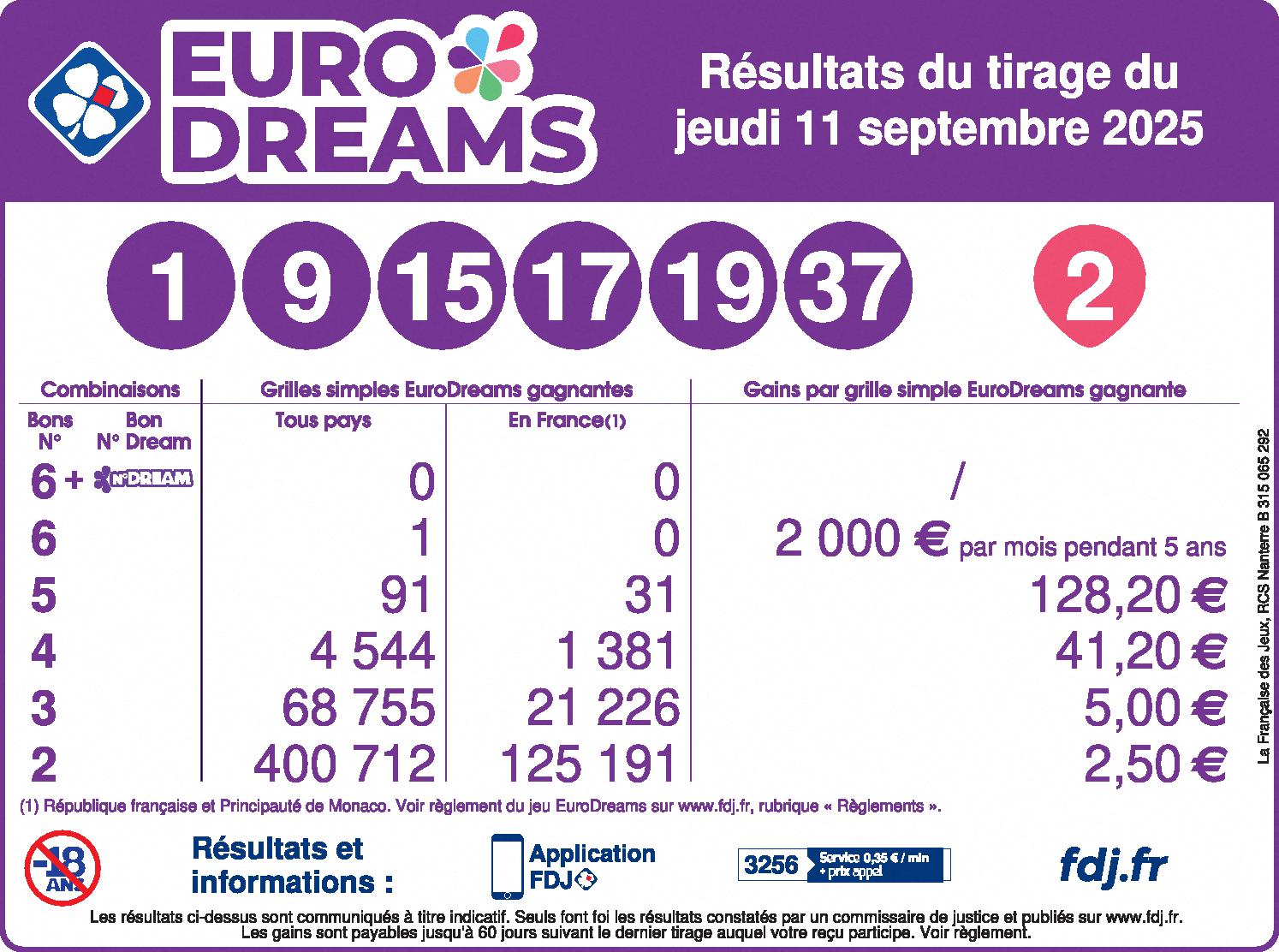 Lottery Results: September 11, 2025 Draw