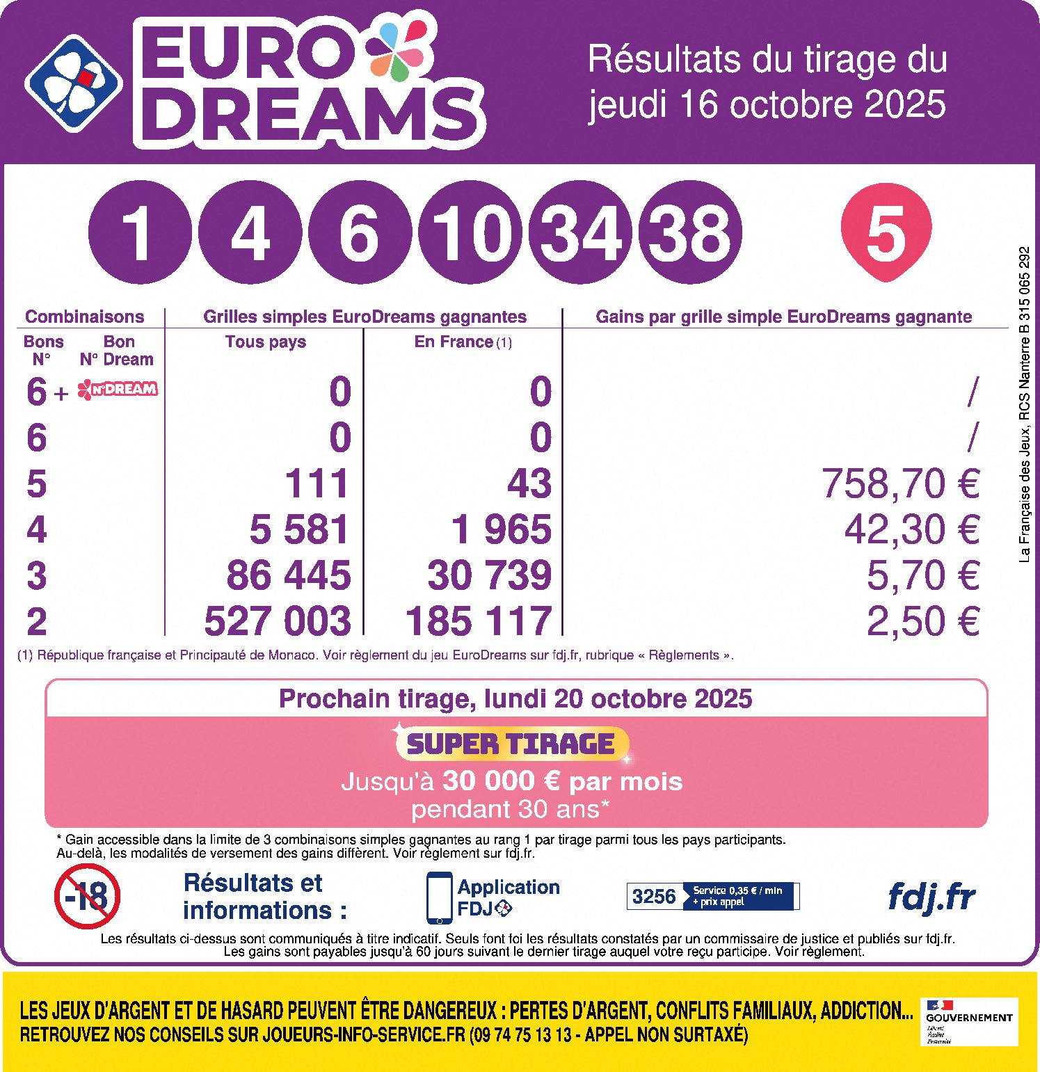 Lottery Draw: Thursday October 16, 2025 Results