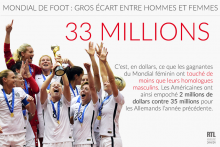 Le montant des primes des femmes est bien plus bas que celui des hommes.