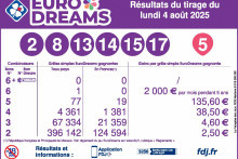 L'EuroDreams du lundi 4 août 2025