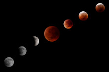 Différentes étapes de la 'Lune de sang"