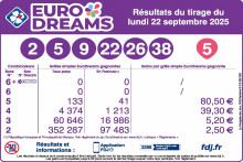 Les résultats EuroDreams du lundi 22 septembre 2025