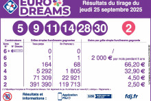 Eurodreams du 25 septembre