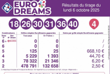 Le tirage de l'EuroDreams de ce lundi 6 octobre.