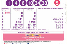 Les résultats de l'EuroDreams du jeudi 16 octobre 2025