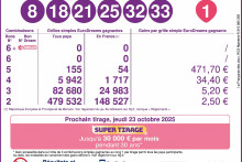 Résultat de l'Eurodreams du lundi 20 octobre 2025