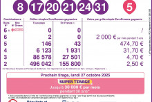 Résultat de l'Eurodreams du jeudi 23 octobre 2025.