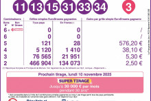 Résultats Eurodreams du jeudi 6 novembre