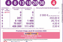 Résultats Eurodreams 17 novembre 2025