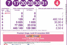 Résultats FDJ du jeudi 20 novembre