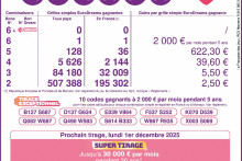 Les résultats du tirage EuroDreams du jeudi 27 novembre.