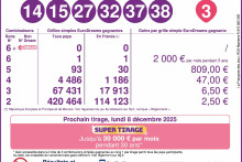 Les résultats de ce jeudi 4 décembre.