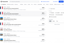 Plusieurs paris ont été réalisés sur les élections municipales françaises sur le site Polymarket.