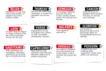 L'horoscope de l'Expresso du Week-End du samedi 2 août 2025