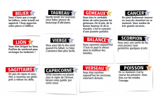 L'horoscope de l'Expresso du Week-End du samedi 20 décembre 2025