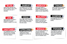 L'horoscope du Double Expresso RTL2 du lundi 29 décembre 2025