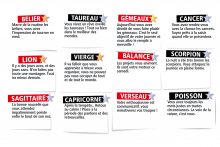 L'horoscope de l'Expresso du Week-End du samedi 31 janvier 2026
