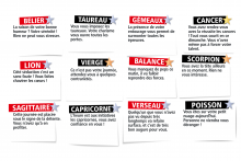 L'horoscope de l'Expresso du Week-End du dimanche 24 mai 2026