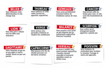 L'horoscope du Morning de l'Eté du vendredi 10 juillet 2026