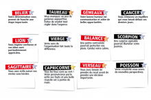 L'horoscope du Morning de l'Eté du lundi 27 juillet 2026