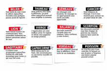 L'horoscope du Morning de l'Eté du samedi 11 juillet 2026