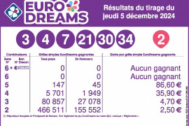 Le tirage EuroDreams du jeudi 5 décembre.