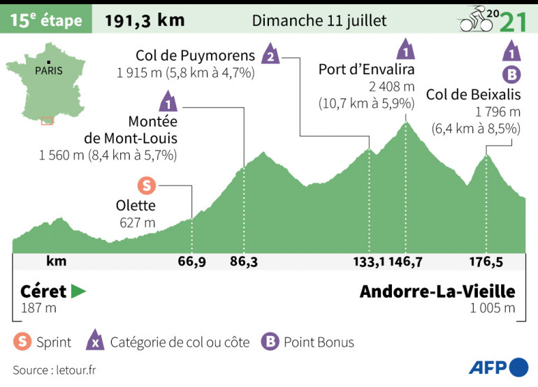 Etape Tour De France 15 Juillet 2021 Tour de France 2021 : 15e étape Céret - Andorre-la-Vieille dimanche 11