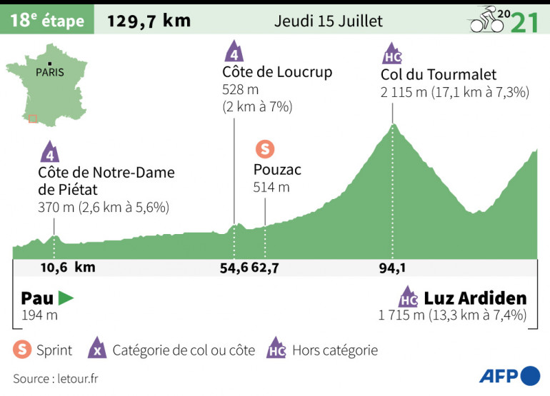 Etape Tour De France 15 Juillet 2021 Tour de France 2021 : 18e étape Pau-Luz Ardiden jeudi 15 juillet