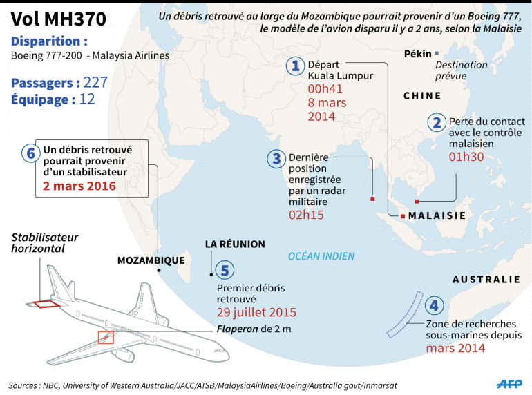 Disparition Du Vol Mh370 De La Malaysia Airlines Vol MH370 : deux ans après, 4 mystères non résolus après la disparition