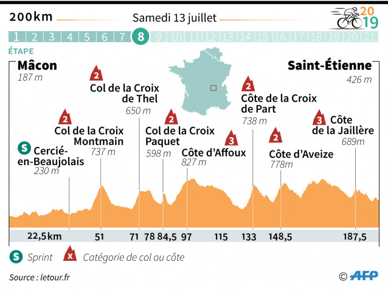 Horaire Depart Tour De France Saint Etienne Tour de France 2019 : 8e étape Mâcon - Saint-Étienne samedi 13 juillet