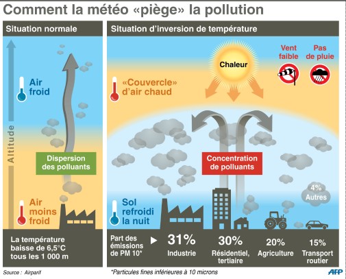 Pourquoi Autant De Contamination En France Pourquoi y a-t-il un pic de pollution