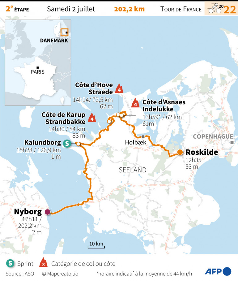 Tour de France 2022: the route of the 2nd stage