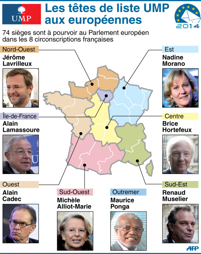 Élections européennes 2014 De Brice Hortefeux à Nadine Morano, les