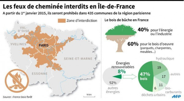 Paris Les Feux De Cheminee Interdits A Partir Du 1er Janvier
