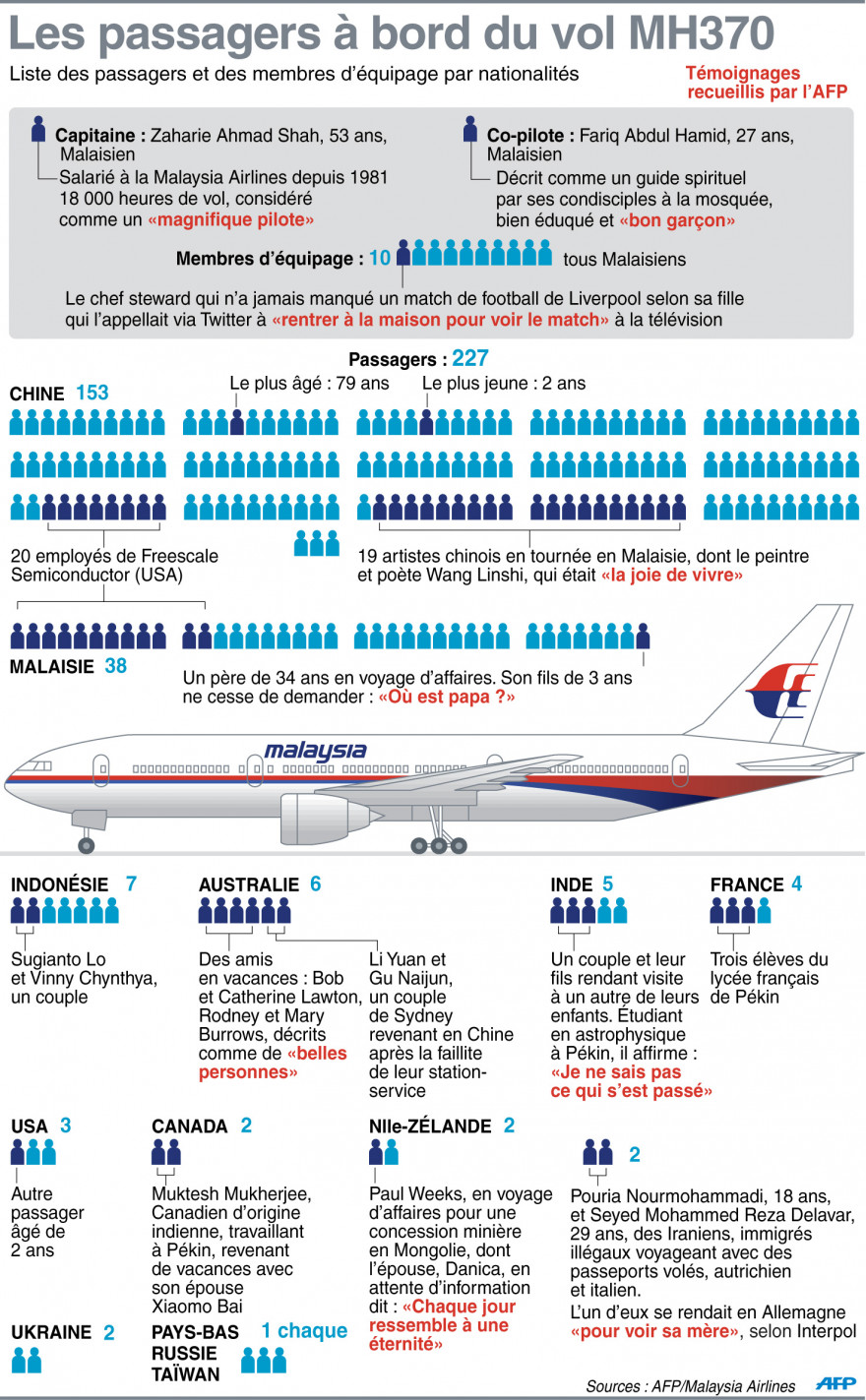 Son Le Passager Disparu Du Vol 163 Avis Avion de Malaysia Airlines disparu : ce que l'on sait des passagers du