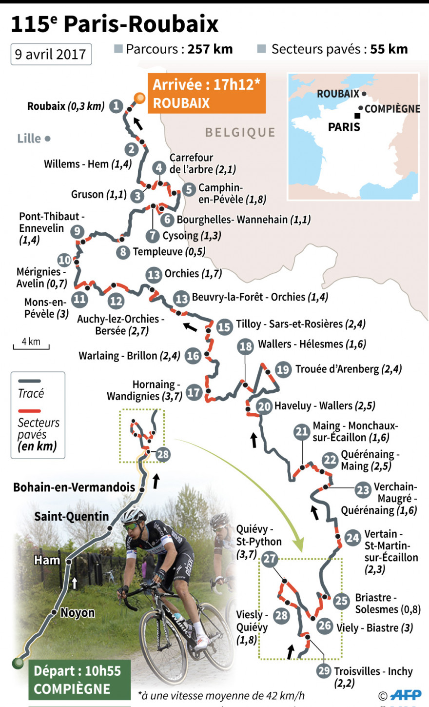 ParisRoubaix découvrez le parcours de l'édition 2017
