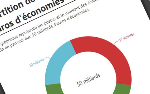 La répartition des 50 milliards d'euros d'économies