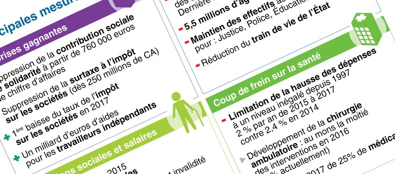 Le programme de stabilité : chiffres et mesures
