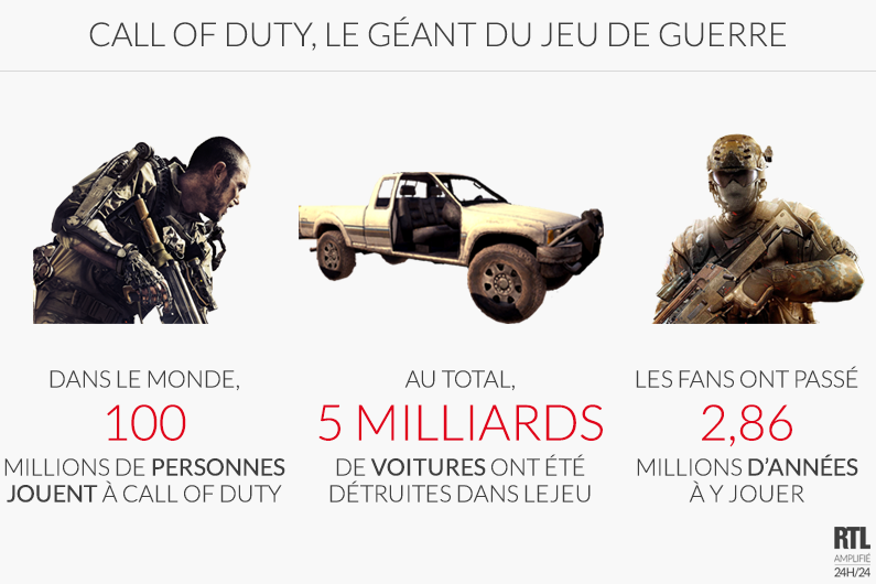 Call of Duty, un géant du jeu de guerre