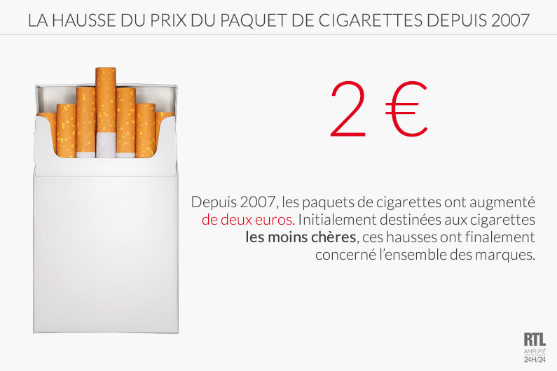 La hausse du prix du paquet de cigarettes depuis 2007.
