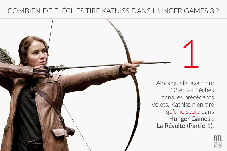 Katniss ne tire qu'une seule flèche dans Hunger Games 3