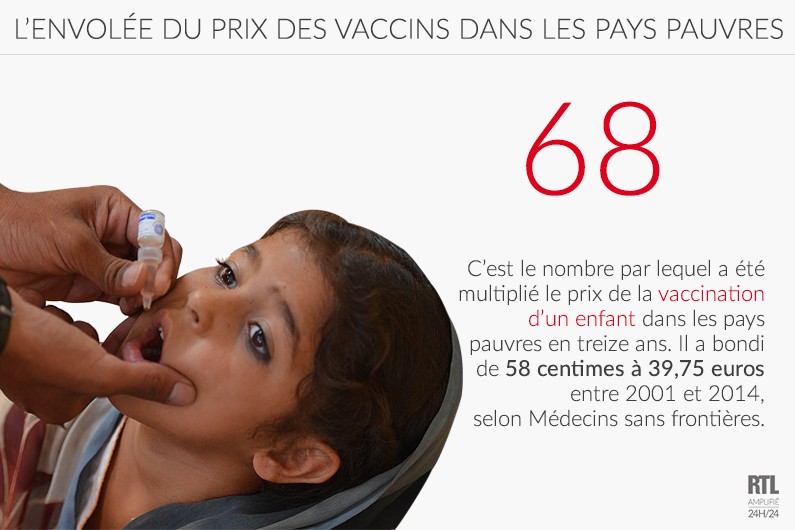 Le prix de la vaccination a augmenté de près de 40 euros en dix ans