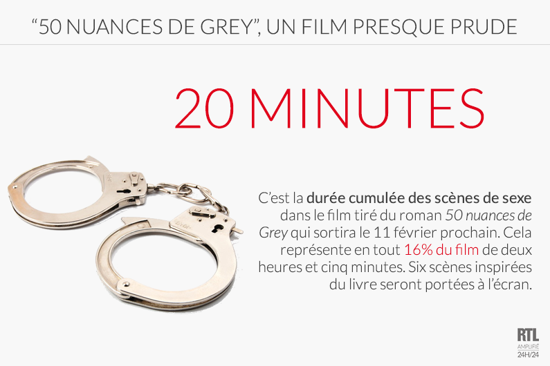 "50 shades of Grey", un film presque prude.